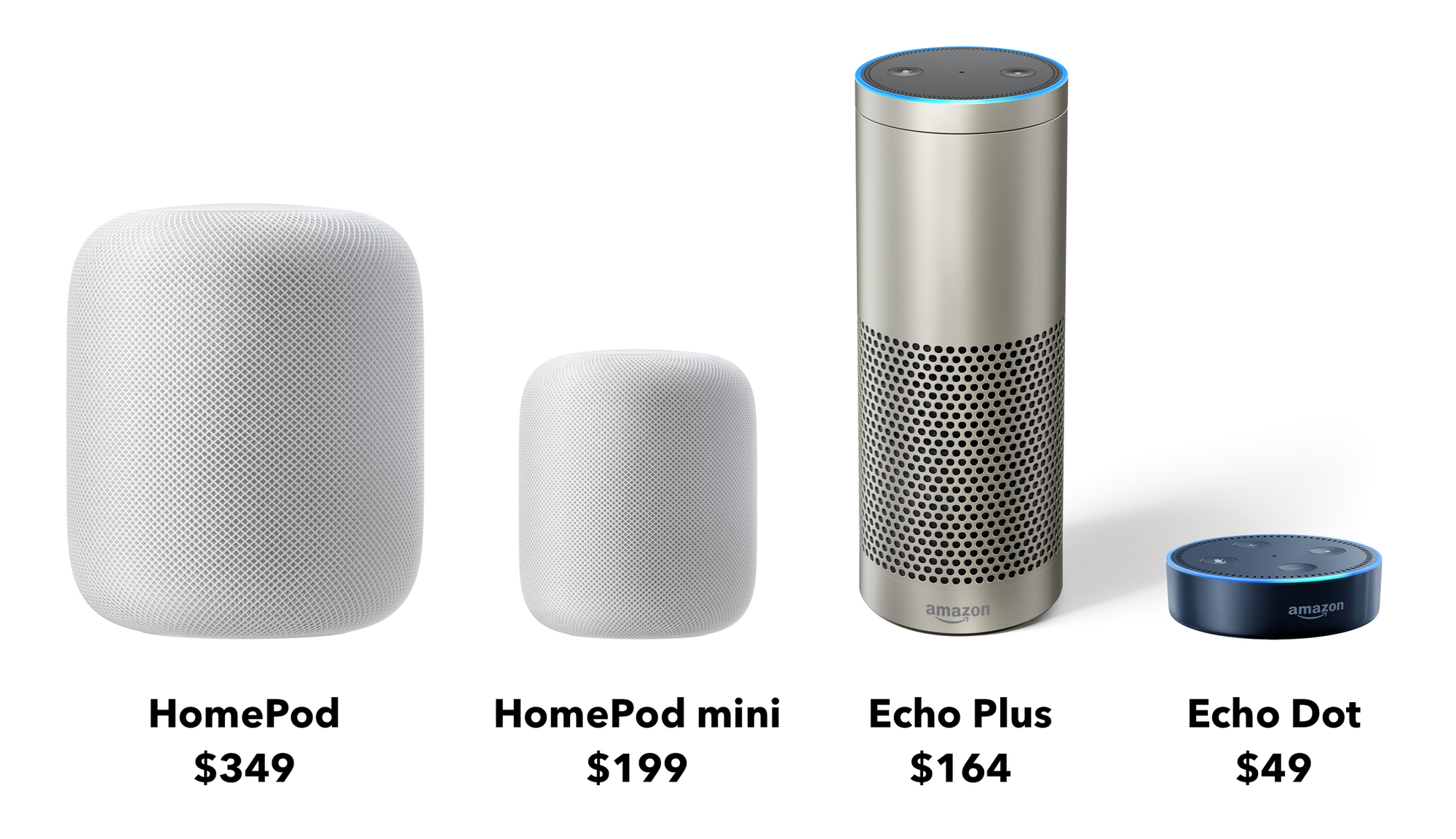 2018 Holiday Season Proposal: HomePod mini