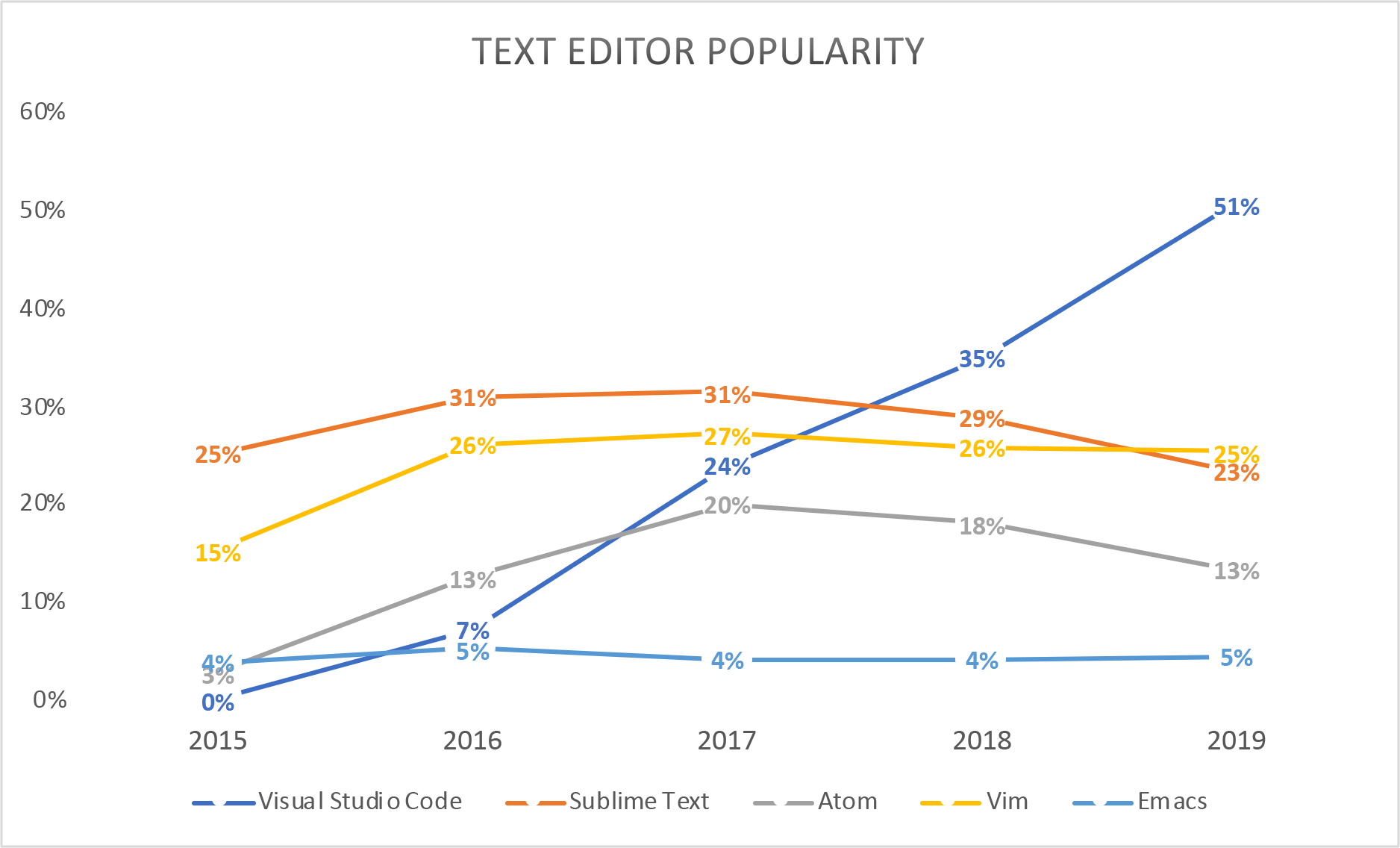 VS Code is a Behemoth