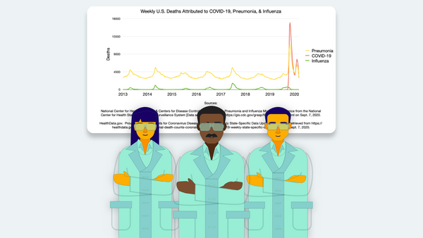 Showing COVID-19 Deaths Compared to Influenza and Pneumonia