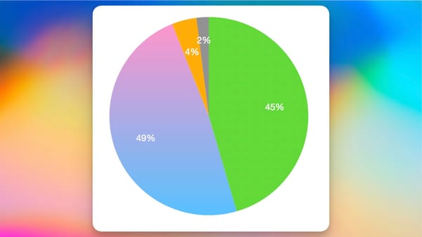 How many Mac users use Safari? Diving into the numbers nearly drove me mad. (members post)